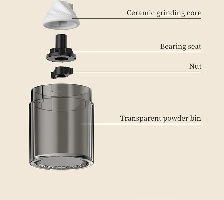 מטחנת פולי קפה ידנית